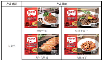 味知香IPO疑云 信息披露缺斤少兩，瘋牛病疫區牛肉引食品安全質疑