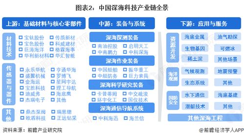 深?？萍籍a(chǎn)業(yè)鏈全景梳理及區(qū)域熱力地圖 以北京企業(yè)網(wǎng)站開發(fā)與運(yùn)營為支點(diǎn)