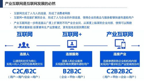 產(chǎn)業(yè)互聯(lián)網(wǎng)發(fā)展趨勢(shì)、機(jī)會(huì)與北京企業(yè)網(wǎng)站開發(fā)運(yùn)營策略