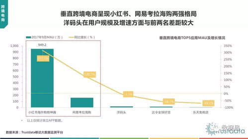 聚焦2017年Q3中國移動(dòng)互聯(lián)網(wǎng) 基于Trustdata數(shù)據(jù)的行業(yè)洞察與北京企業(yè)網(wǎng)站開發(fā)運(yùn)營思考